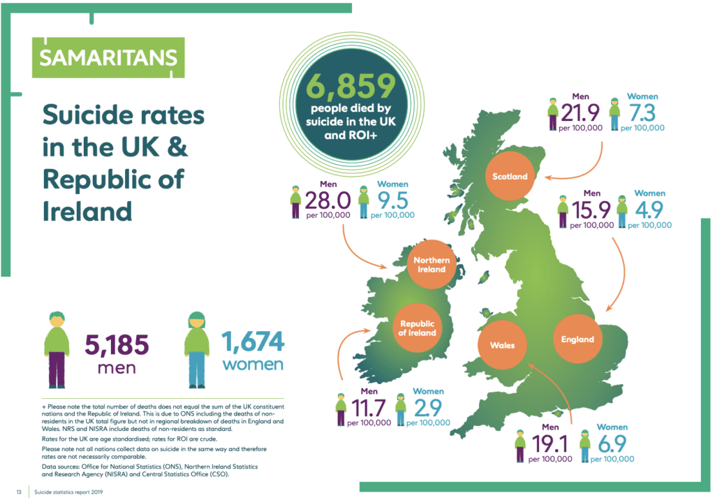 UK Suicide rates 2019 - Samaritans