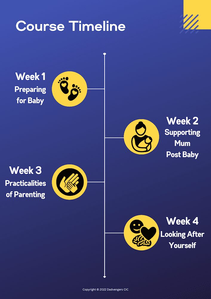 Dadvengers - New Dads Course Content Timeline